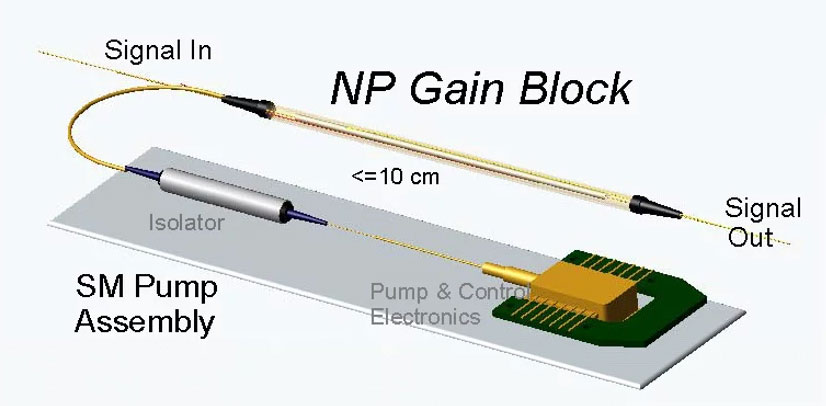 ミニチュア　エルビウム　ドープ　ファイバ増幅器　NP Photonics