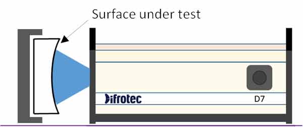 D7 干渉計であなたの光学部品を測定　Difrotec